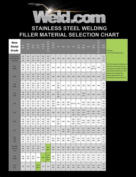 how many amps to tig weld sheet metal|tig welding amp conversion chart.